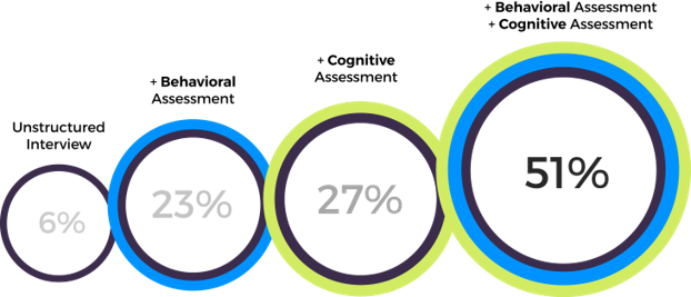 Performance Predictability