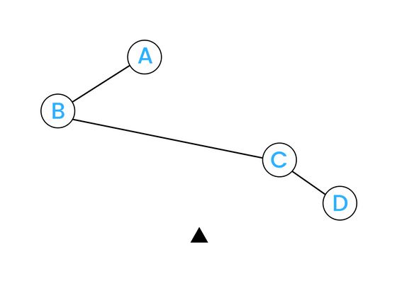 Safe Driver Pattern