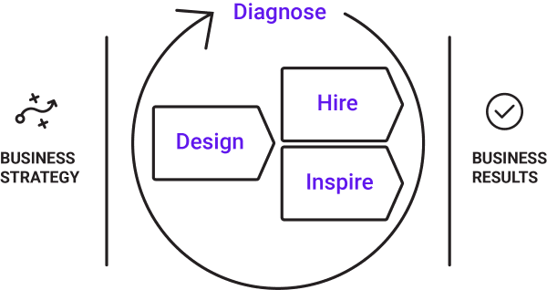 Talent Optimization Framework