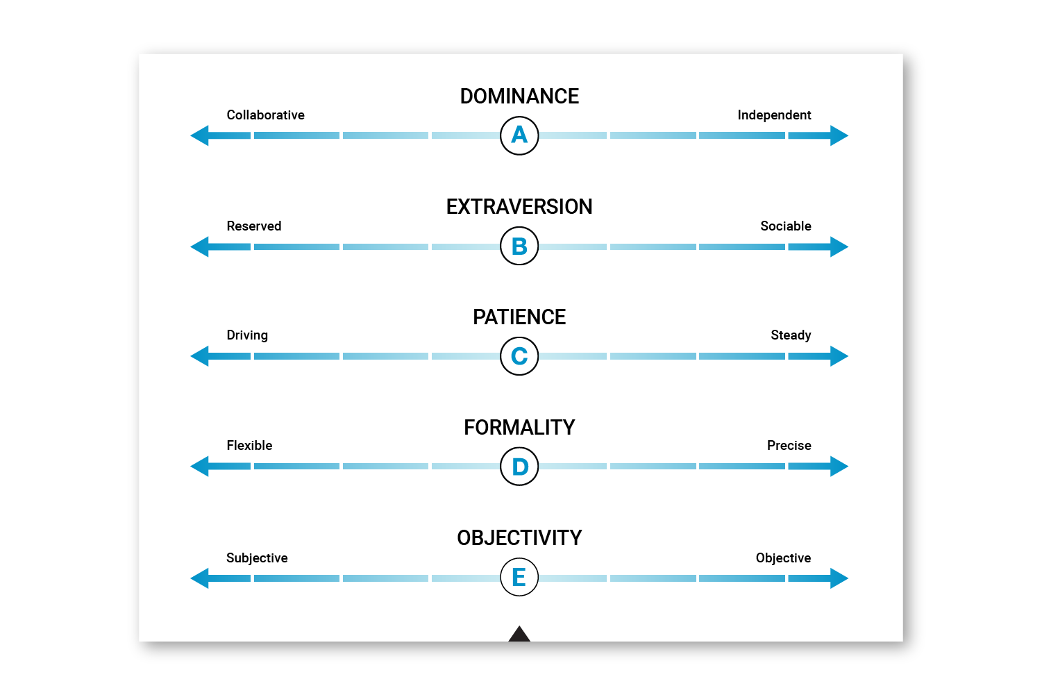 Тест на нарциссическую личность. The Predictive Index тест. Pi Behavioral Assessment. Predictive Index Behavioral Assessment. Оценку когнитивных способностей Predictive Index (Pi).