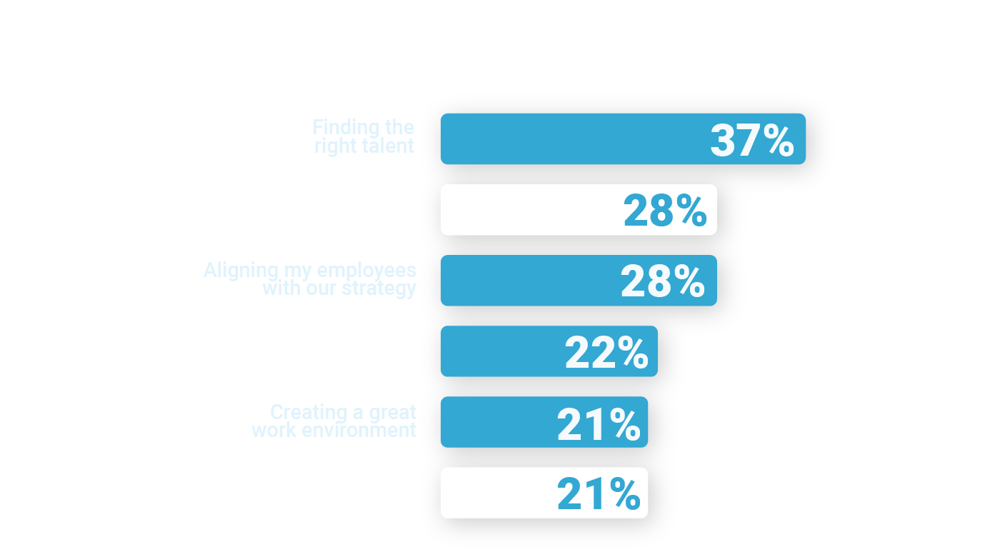 The-biggest-challenges-of-a-CEO