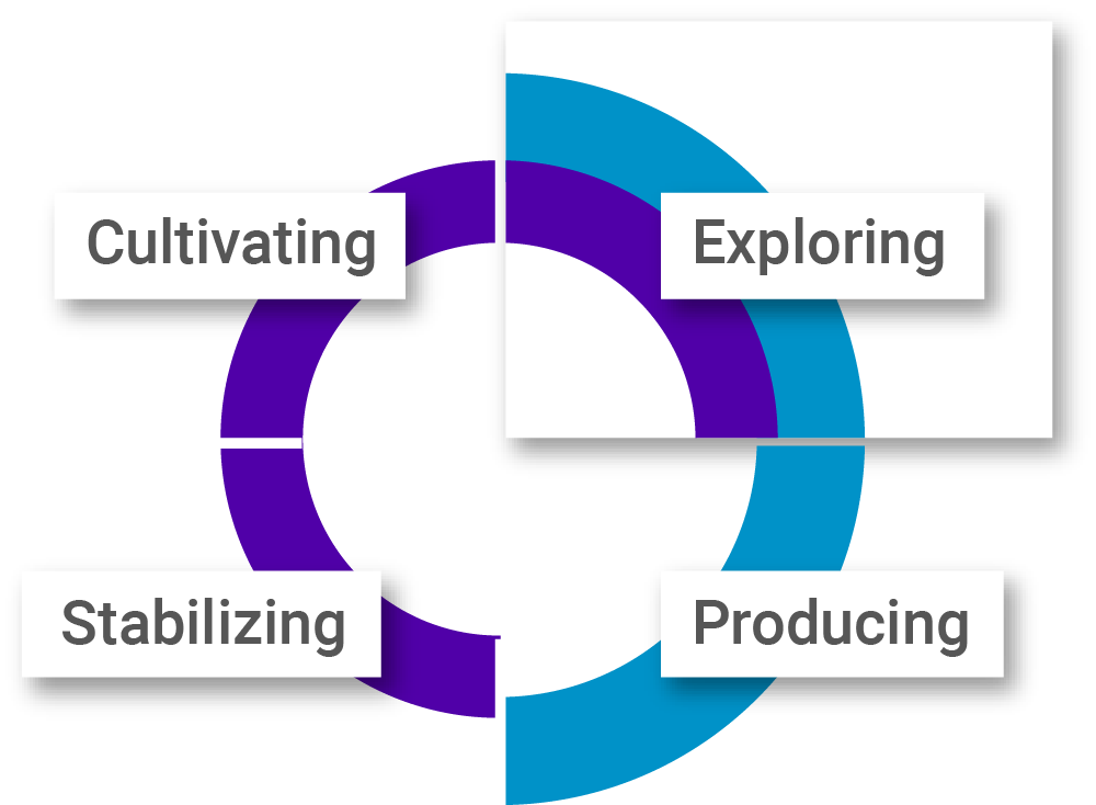 The predictive index predictive success canada