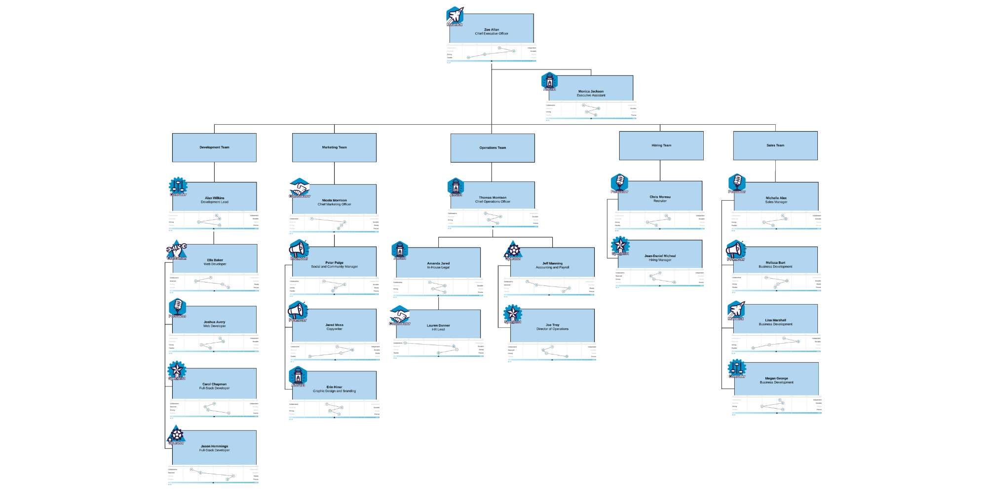 Mock Succession Planning (1)