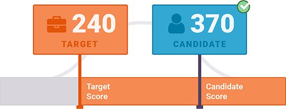 pi-q-score