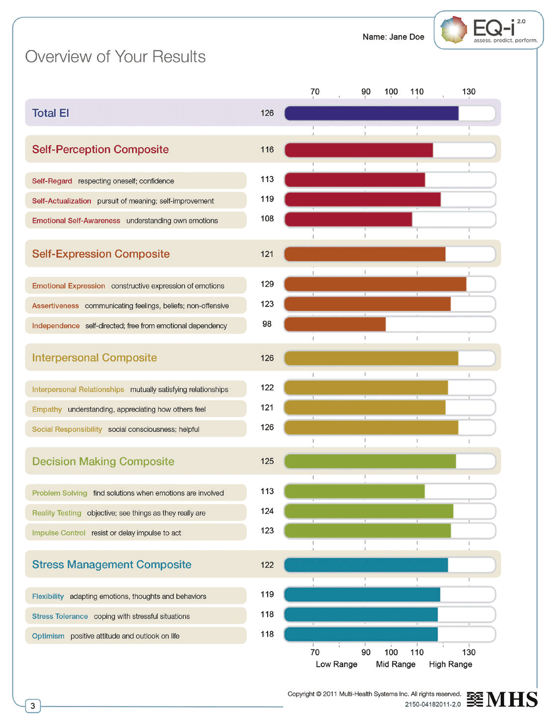 eqi2-results
