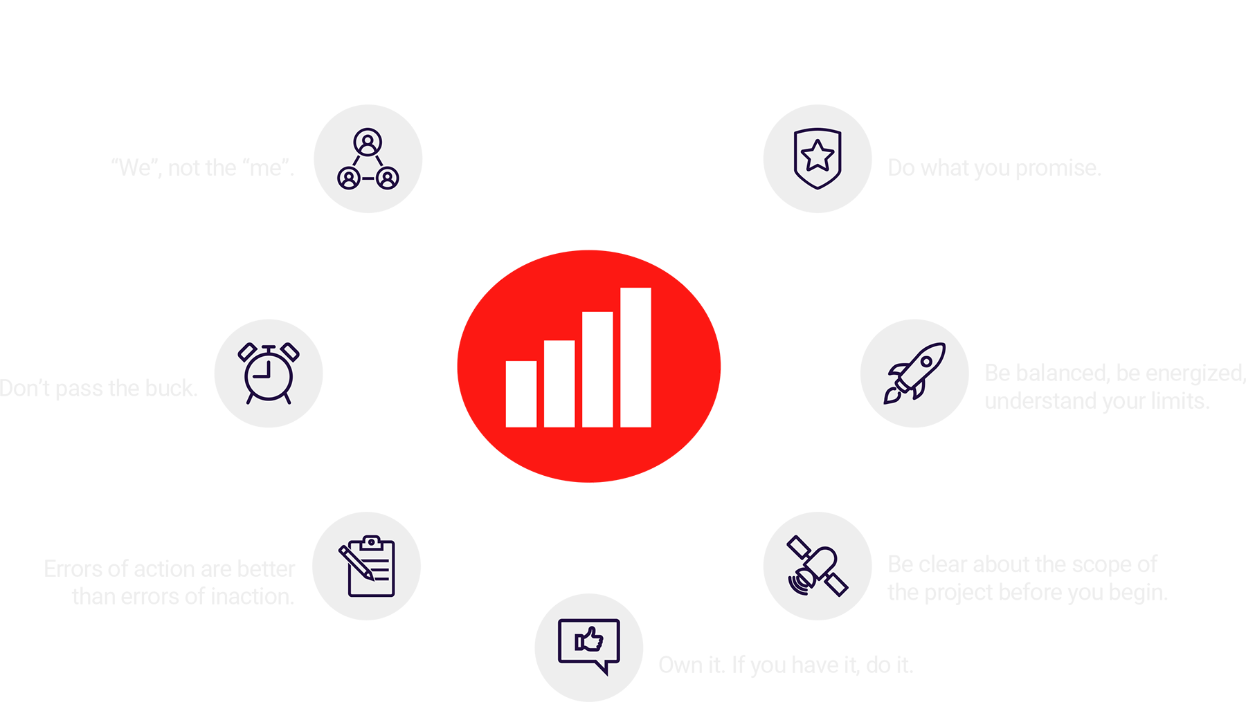 psc_core-values
